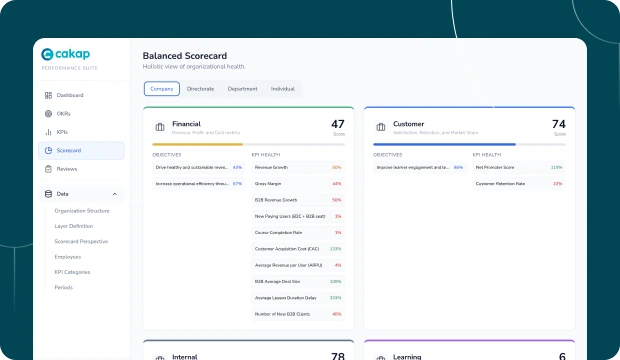 Balanced Scorecard